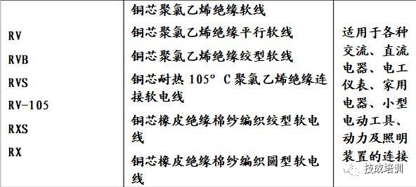 软芯电缆线规格型号一览表,软电缆线规格型号及参数
