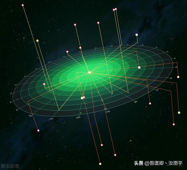 科学家发现第一颗白矮星：天狼星B，比多贡人早了3000多年