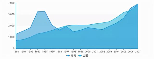 万通六君子倒台，半部中国地产史终结？