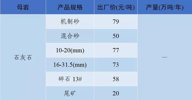 砂石骨料网单价