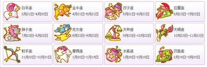 星座日期划分