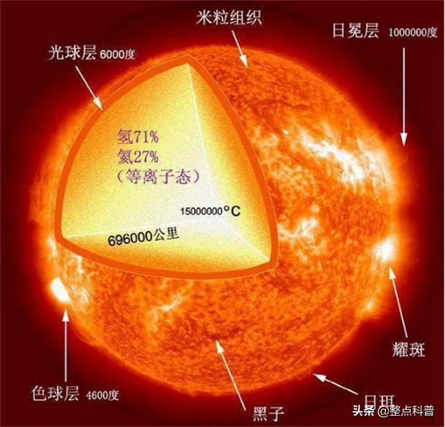 太阳表面温度5500℃，地球都晒热了，为何日地间的太空是冰冷的？