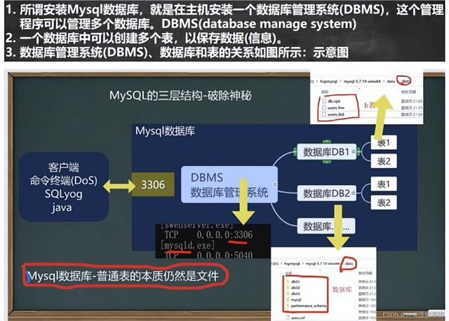 mysql基础知识总结「MySQL数据库原理、设计与应用」