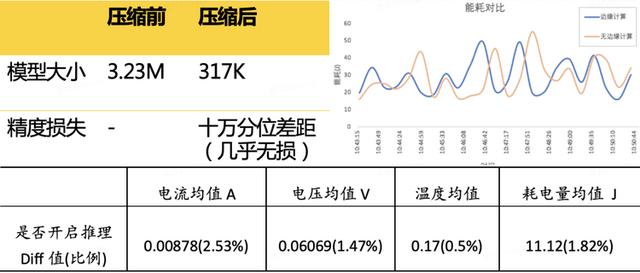 端智能在大众点评搜索重排序的应用实践