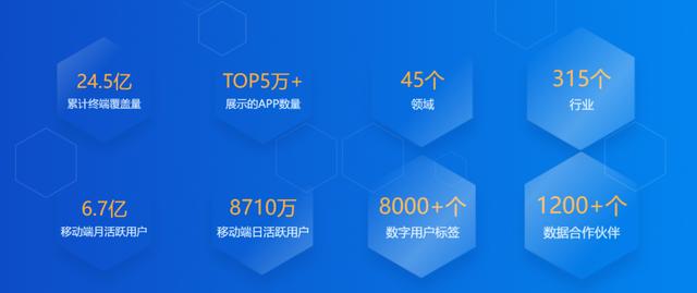 易观千帆——数字经济行情信息和数据终端