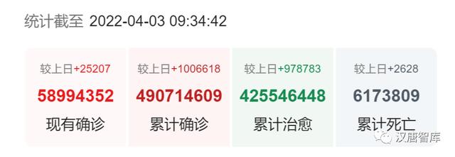 徐吉军：面对全球618万人死亡，“动态清零”是最大的担当
