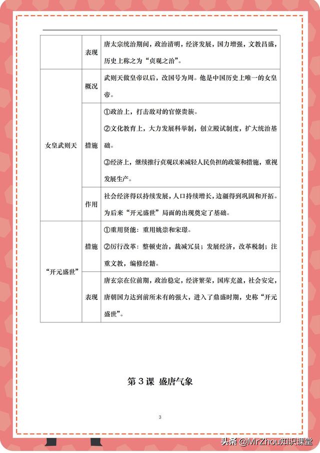 学霸：2天吃透初一历史下学期核心预习知识框架图｜寒假弯道超车