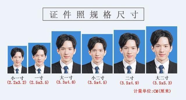 一寸照片像素