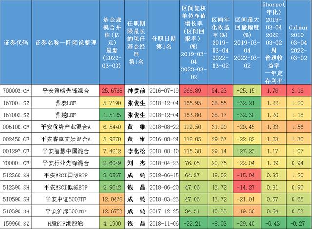 三年期股票投资最佳基金经理「十年收益十佳基金经理」