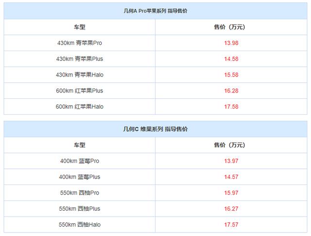 13.97万起 几何A Pro/几何C新车型上市