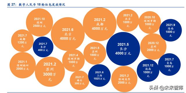 金融市场未来发展趋势论文