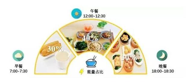 当你老了—抗衰老从日常生活这5方面做起，年轻态自然会常伴左右