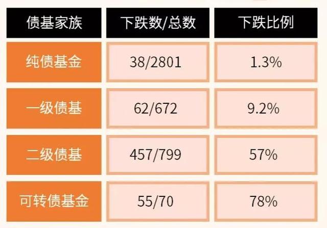 余额宝升级后收益比以前多多少「余额宝最多能收益多少钱」