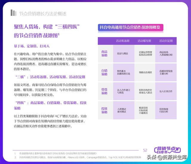 2022궶ӪƤ飨ȫӪ+Ӫٻ滮