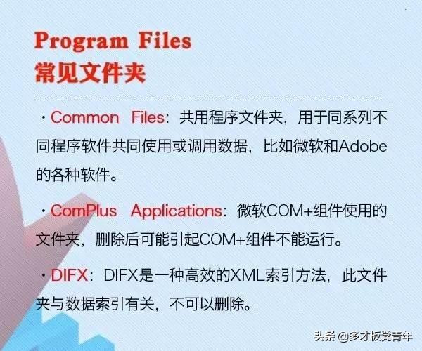 电脑?的C盘里每个文件夹的具体名称和作用是什么呢