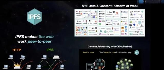 Filecoin生态系统增长三大战略已定！想象空间超越以太坊
