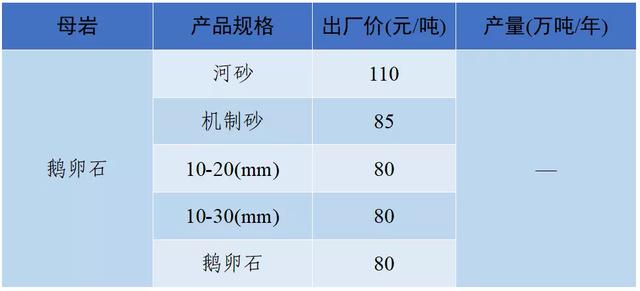 砂石骨料最新报价