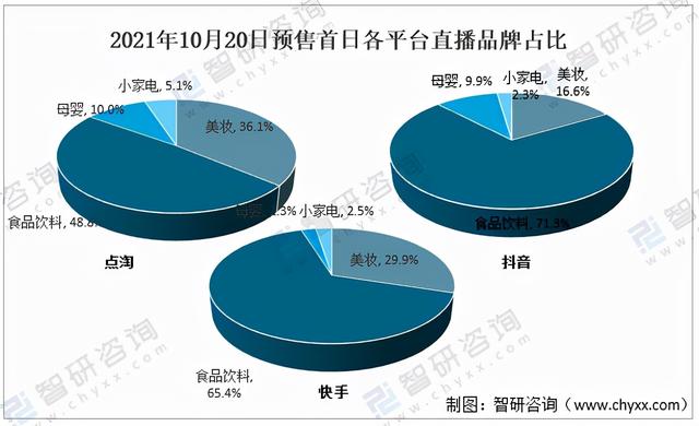 双11实时数据（双十一实时数据分析）