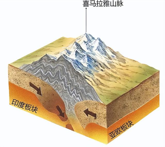 地质人：知道这100个地质名词解释，去哪都不在被别人小看了