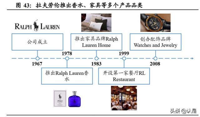 比华利保罗