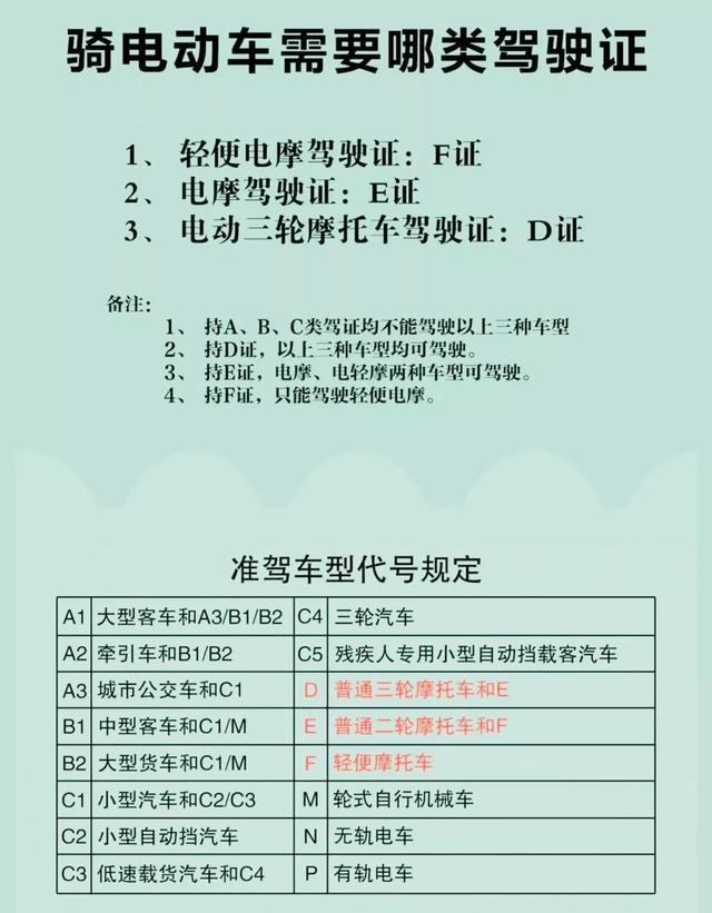 明确了！2022年，二轮、三轮、四轮车上路要上牌、买保险、考驾照