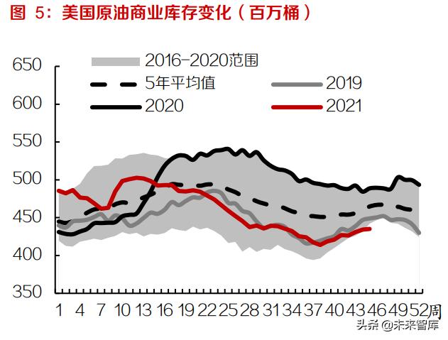 基础化工行业研究及投资策略：化工行业进入可持续发展新时期3