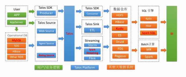 网易云音乐 DBA 谈 TiDB 选型：效率的选择