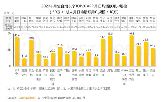 2021年黑马APP集中在手游，教育及生活服务三大行业