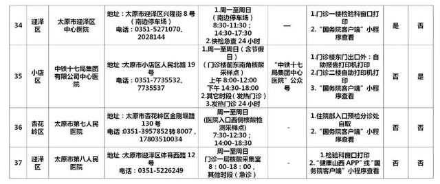 早安，太原！（2022.2.27）太原市新增1例确诊病例；太原60所核酸检测机构名单；太原推行健康码赋码管理