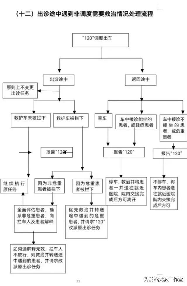 上海哮喘患者死亡，“涉事”医务人员恐面临索赔