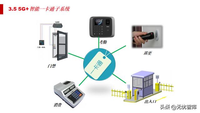 5G智慧法院综合智能化解决方案（附PPT全文）