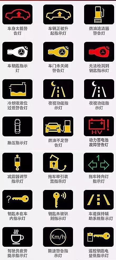 车仪表盘大全图片(汽车仪表盘介绍图片)