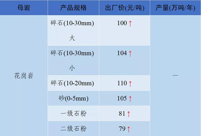 砂石骨料网单价