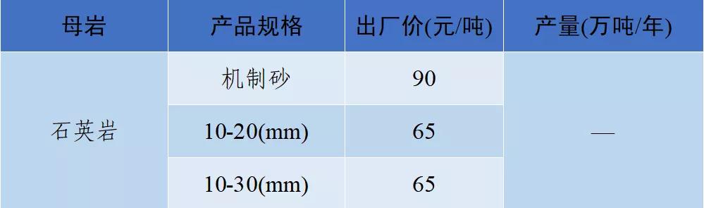 2021砂石价格表