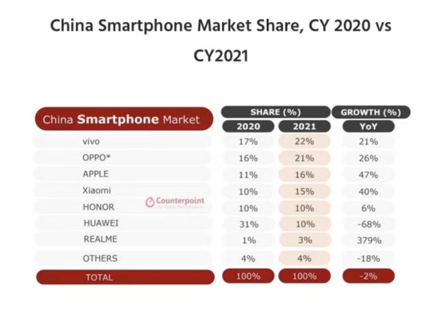 vivo X Fold四月发布！vivo品牌慢动作引发热议，后中争先底气足