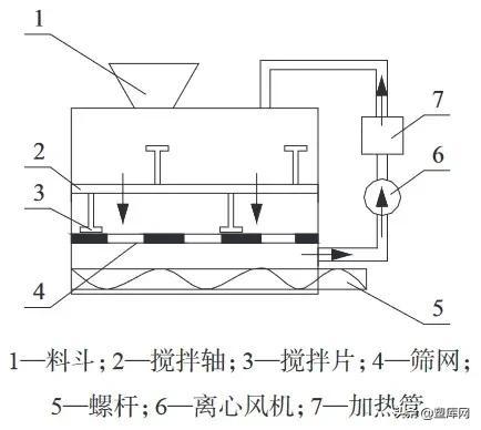 电厂输煤破碎机结构简图