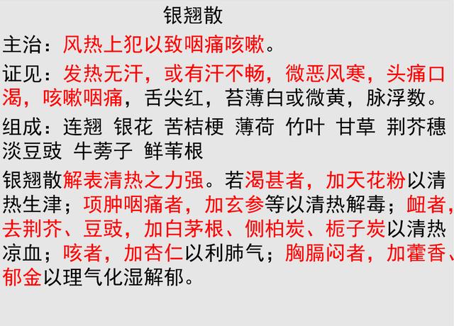 常见20种 治咳嗽方子大全，找准咳嗽的根源则药到病除
