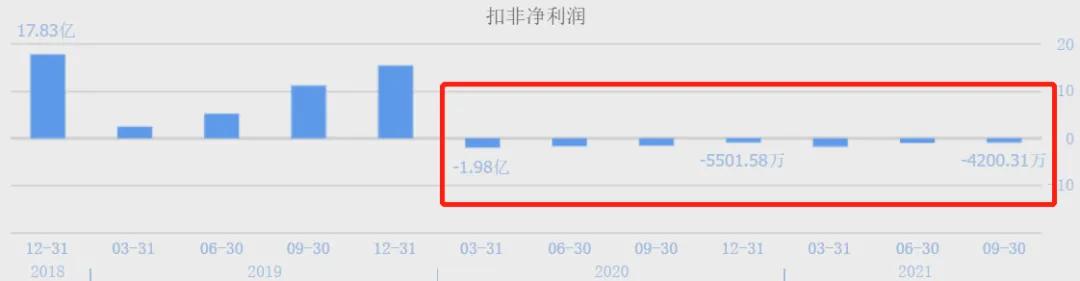 业绩下滑、股价腰斩，昔日霸主宇通客车卖不动了