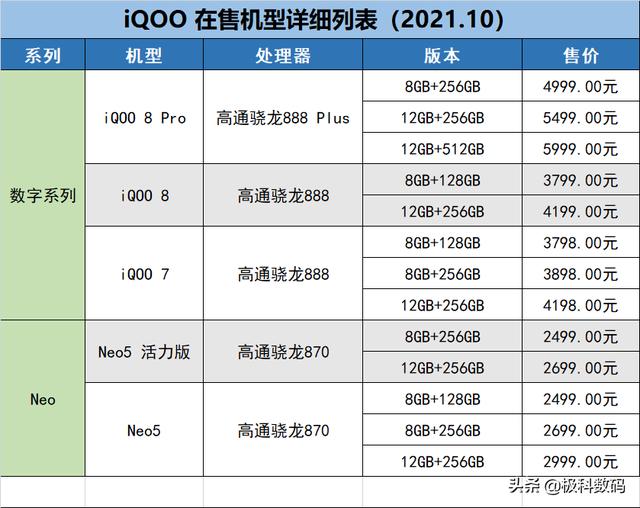 iQOO手机怎么选，什么型号性价比高，哪款值得买，一文全梳理-第2张图片-9158手机教程网