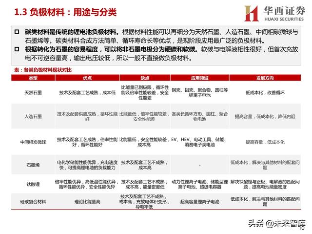 可逆破碎机操作规程