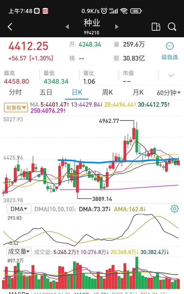 周末消息放出利好，下周该如何操作