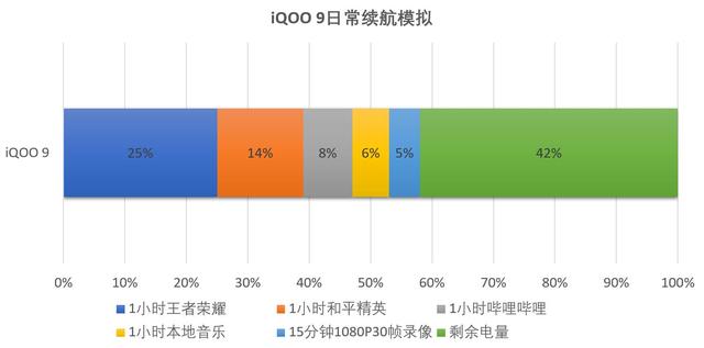 iQOO9 测评（iqoo数字系列最值得买的手机）