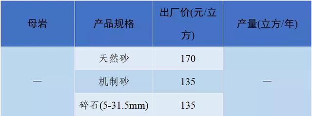 成都砂石价格表