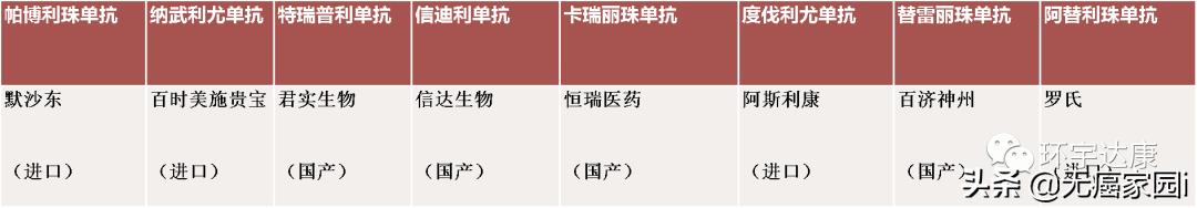 救命又省钱！PD-1医保价格公布！最高降62%！3款国产PD-1均再降