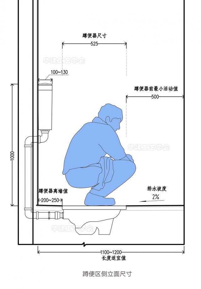 蹲坑一般预留多少尺寸，厕所设计尺寸规范？