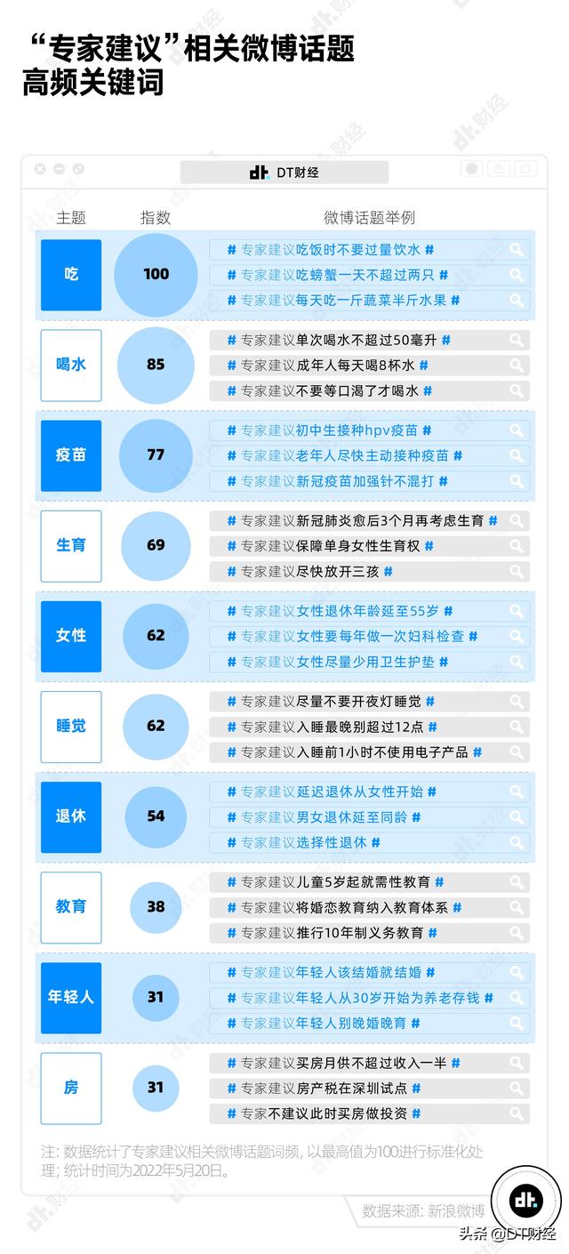 年轻人为什么反感“专家建议”