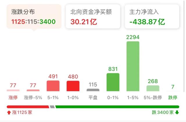 年前备一点，准没错