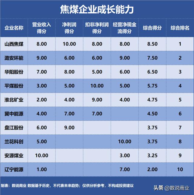 矿用设备制造企业