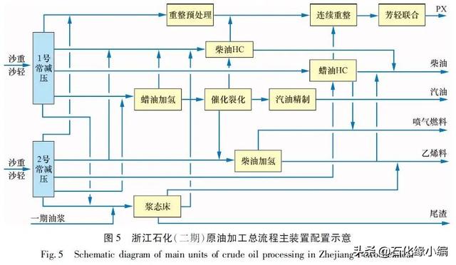 塔底油