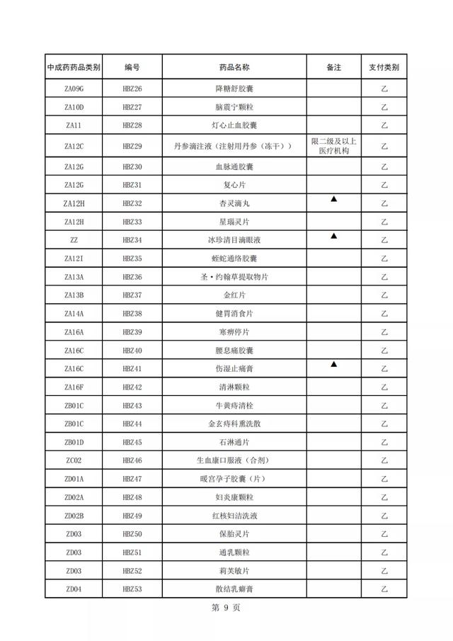 蕲蛇酶注射液(倒计时，上千药品将不再报销